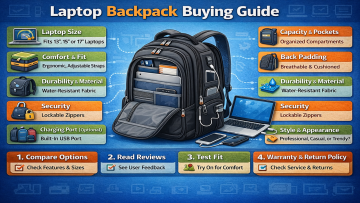 Laptop Backpack Buying Guide